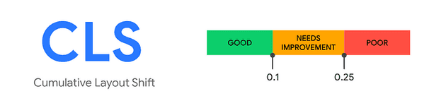Cumulative Layout Shift (CLS) web performance metric diagram showing visual stability optimization