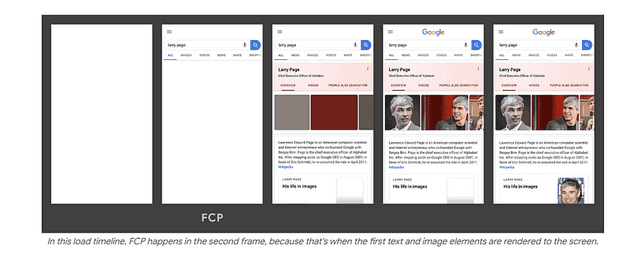 First Contentful Paint example showing timeline of web page content rendering optimization
